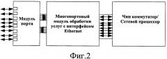Многопортовое устройство интерфейса ethernet и способ идентификации его портов (патент 2562417)