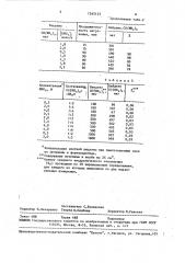 Способ определения общего содержания мочевины в мочевиноформальдегидных смолах (патент 1545153)