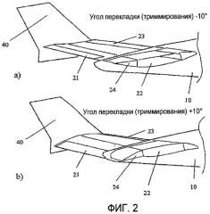 Триммируемый горизонтальный стабилизатор (патент 2448019)