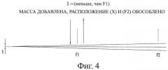 Краскораспылитель, устанавливаемый на машинку для нанесения разделительных полос на дорожное полотно (патент 2398927)