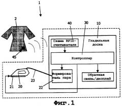 Гладильный аппарат, содержащий средство идентификации для идентификации типа ткани изделий, которые должны быть поглажены (патент 2399705)