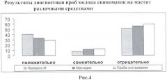 Способ диагностики субклинического мастита у свиноматок (патент 2450268)