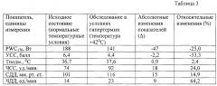 Способ контроля функционального состояния человека в экстремальных условиях деятельности (патент 2655186)