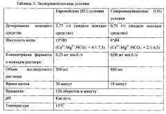 Чистящие композиции, содержащие варианты амилазы в соответствии с перечнем последовательностей (патент 2617954)