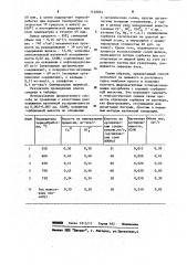 Способ получения углеродного ферромагнитного сорбента (патент 1148834)