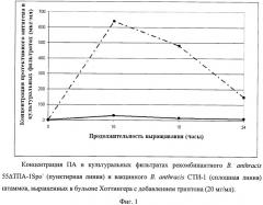 Способ получения протективного антигена и белка s-слоя ea1 из аспорогенного рекомбинантного штамма b. anthracis 55 тпа-1spo- (патент 2492241)