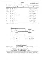 Арифметико-логический модуль (патент 1397898)