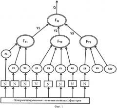 Способ определения остаточного ресурса электропроводки (патент 2556299)