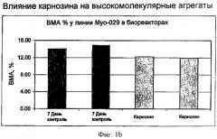 Способ получения белков с использованием соединений, препятствующих старению (патент 2491347)