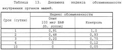 Способ выделения биологически активной фракции (баф), содержащей s-липополисахариды (s-лпс) из грамотрицательных бактерий, баф для лечения и профилактики заболеваний, вызываемых грамотрицательными бактериями, производящими эндотоксичные s-лпс, фармацевтическая композиция, способы индукции протективного иммунитета и улучшения состояния пациента при состояниях, требующих повышения иммунного статуса (патент 2260053)