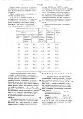 Подовая масса для футеровки алюминиевых электролизеров (патент 1416527)