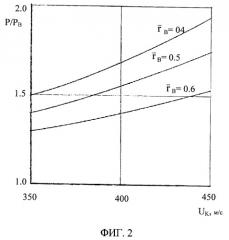 Вентиляторная ступень компрессора (варианты) (патент 2294461)