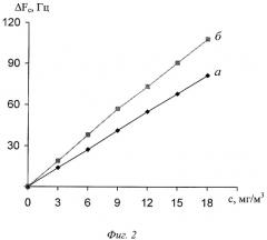 Способ определения микроконцентраций сероводорода в потоке инертного газа (патент 2303239)