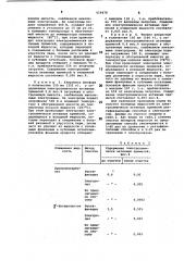 Способ очистки полярной жидкости от электрохимически активных примесей (патент 859478)