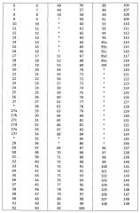 Оптимизация растворимости иммуносвязывающих средств (патент 2653441)