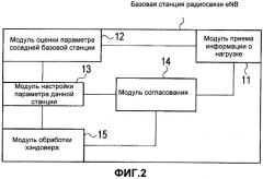 Способ мобильной связи и базовая станция радиосвязи (патент 2483483)