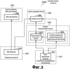Система печати контента, система ретрансляции печати, способ управления и программа (патент 2482534)