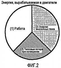 Устройство управления двигателя внутреннего сгорания (патент 2418967)
