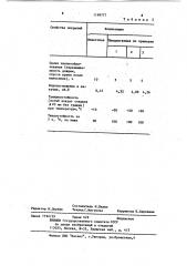 Композиция для гидроизоляционных покрытий (патент 1199777)