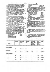 Бетонная смесь (патент 1038312)