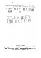 Способ получения 2,2-диметил-3-оксоалканалей (патент 1641803)