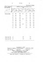 Способ термической обработки аустенитных сплавов (патент 1171543)