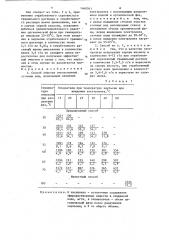 Способ очистки эмульсионных сточных вод (патент 1460041)