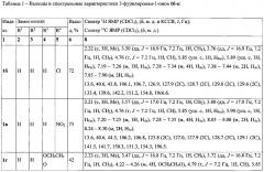 Способ получения производных 3-фурилпропан-1-онов (патент 2602501)