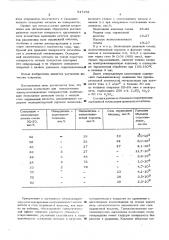 Адгезивная композиция для металлизации электроизоляционных поверхностей (патент 547462)