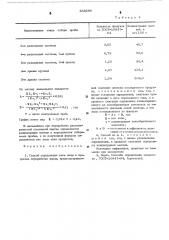 Способ определения веса золы в продуктах переработки зерна (патент 538296)