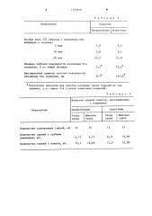 Защитное покрытие для изложниц и поддонов (патент 1177029)