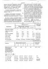 Магнитодиэлектрический материал (патент 634379)