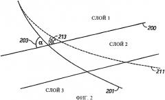 Способ определения вертикального и горизонтального удельного сопротивления, а также углов относительного наклона в анизотропных горных породах (патент 2368922)
