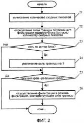 Способ пространственной фильтрации, используемый при кодировании изображений (патент 2370816)