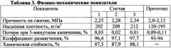 Композиция для производства пористого заполнителя (патент 2649206)