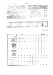 Состав для огнезащитного покрытия (патент 1761717)