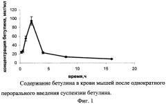 Композиция биологически активных веществ на основе бетулина с регулируемой скоростью высвобождения компонентов для снижения степени алкогольного опьянения, предупреждения и снятия алкогольной интоксикации и похмельного синдрома (патент 2436415)