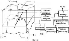 Способ идентификации комплекса теплофизических свойств твердых материалов (патент 2328724)