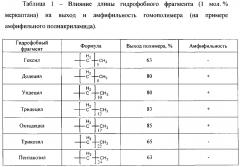 Амфифильные гомополимеры и способ их получения (патент 2599576)