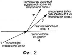 Способ и устройство обработки сейсмических данных (патент 2358290)