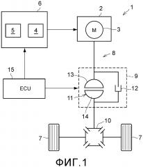 Устройство управления для транспортного средства с электрическим приводом (патент 2655575)