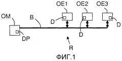 Способ и устройство контроля активации блока мультиплексной сети посредством подсчета несвоевременных активаций (патент 2497291)
