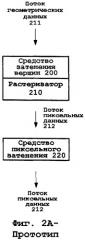 Системы и способы обеспечения промежуточных адресатов в графической системе (патент 2337402)