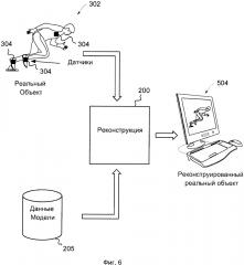 Устройство, способ и компьютерная программа для реконструкции движения объекта (патент 2628155)