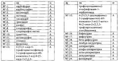 Пестицидные смеси (патент 2656395)