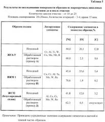 Контактный раствор, способ и установка для очистки поверхности металлических сплавов, в том числе поверхности трещин и узких зазоров (патент 2419684)