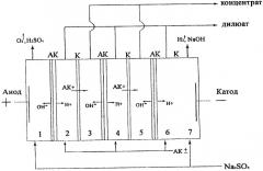 Способ концентрирования основных аминокислот электродиализом (патент 2412748)