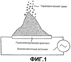 Фармацевтические композиции (патент 2363448)