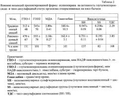 Способ усиления процесса выведения тяжелых металлов из организма откармливаемых бычков (патент 2290799)