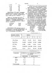 Способ получения кристаллического алюмосиликата (патент 1407395)